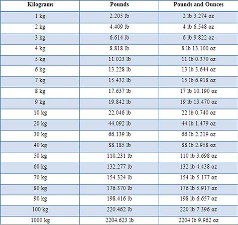 0.8kg to lbs|0.8 Kilograms To Pounds Converter